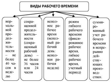 Выговор за нарушение трудовой дисциплины