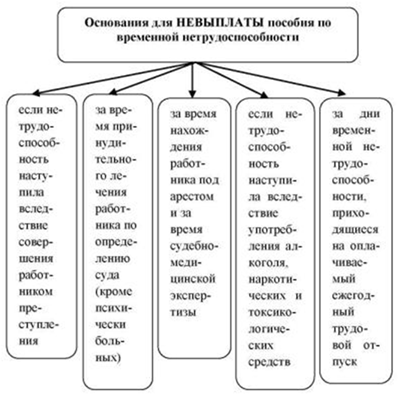 Должностная инструкция Вахтера на Предприятии