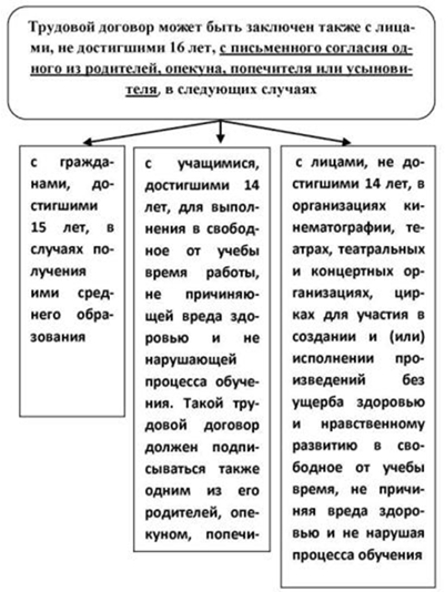 Индивидуальный Трудовой Договор Kz