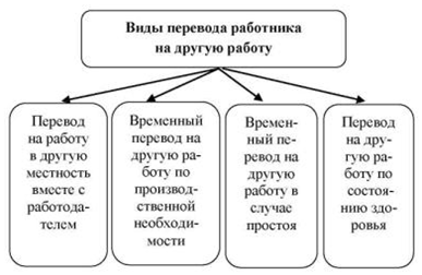Каимеет ли право администрация перевести работника на нижеоплаченную должность Каимеет ли право администрация перевести работника на нижеоплаченную должность