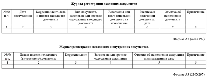 Инструкция По Ведению Делопроизводству Республике Казахстан