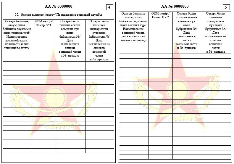 Список военных запаса. Год снятия с воинского учета. Воинский учет Возраст. Таблица возрастов по воинскому учету. Таблица снятия с учета военнообязанных по возрасту.